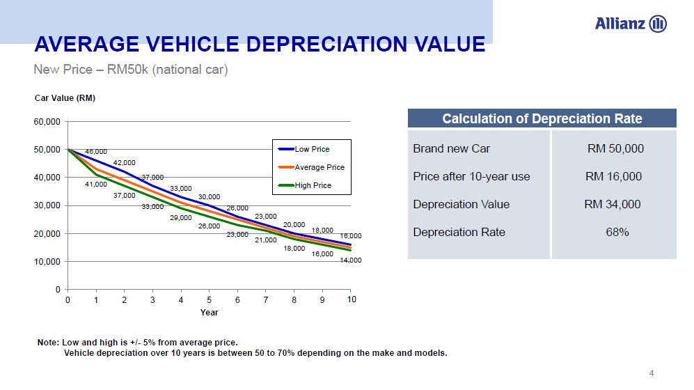 Looking To Buy A Car? Read This First! - Carsome Malaysia