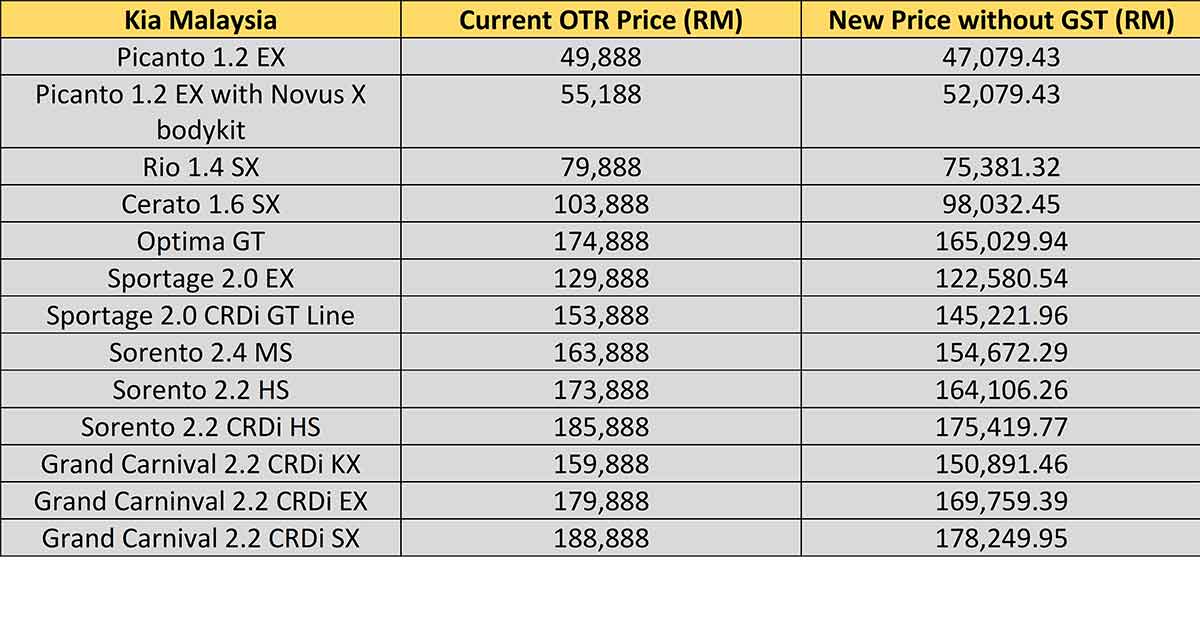 The Ultimate Malaysian Car Price List Without GST 