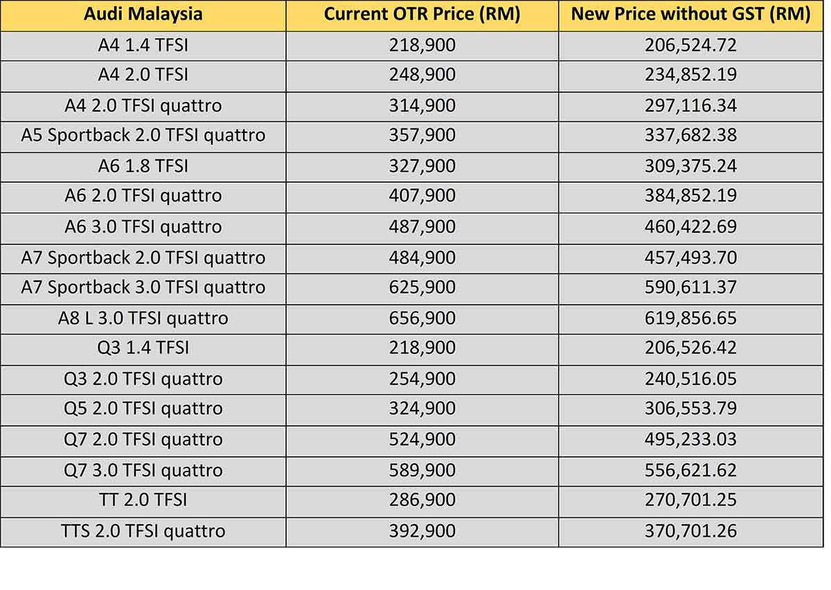 2018 Car Price In Malaysia Without Gst