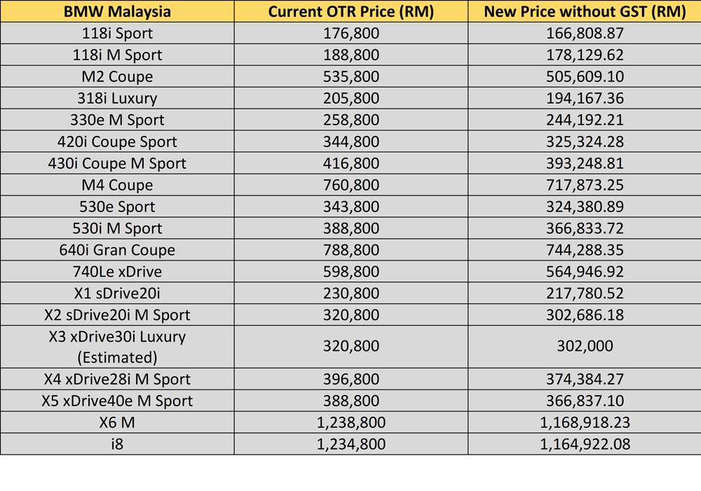 The Ultimate Malaysian Car Price List Without GST 