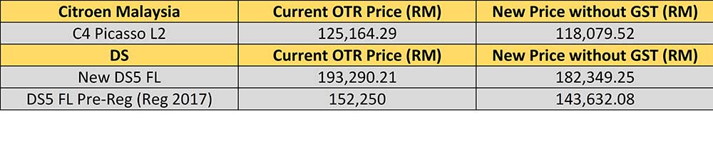 The Ultimate Malaysian Car Price List Without GST 