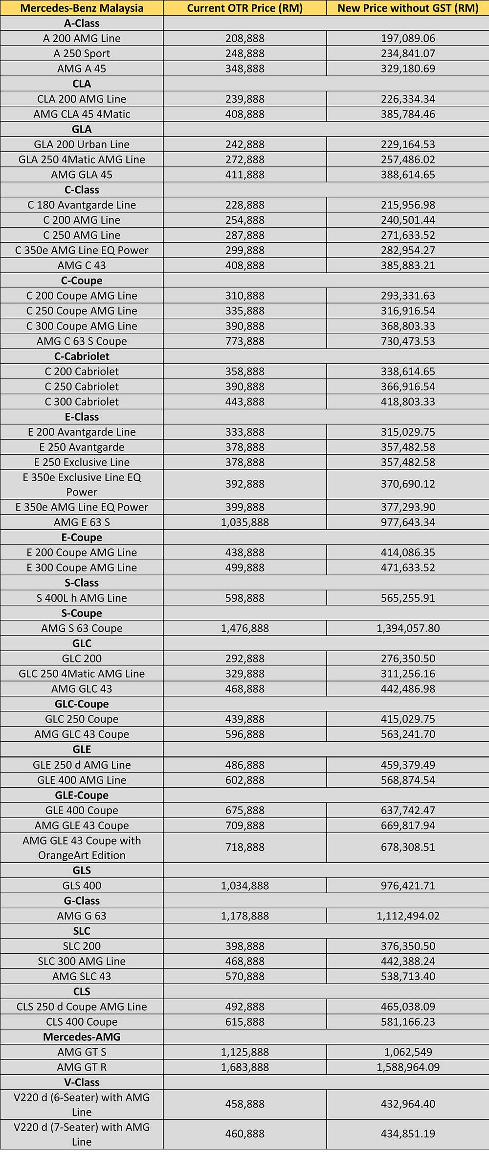 The Ultimate Malaysian Car Price List Without GST  Jobs 