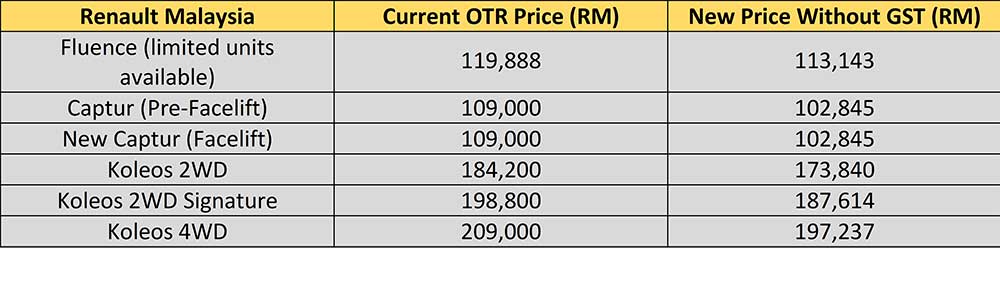 Perodua Car Without Gst - Baturan j