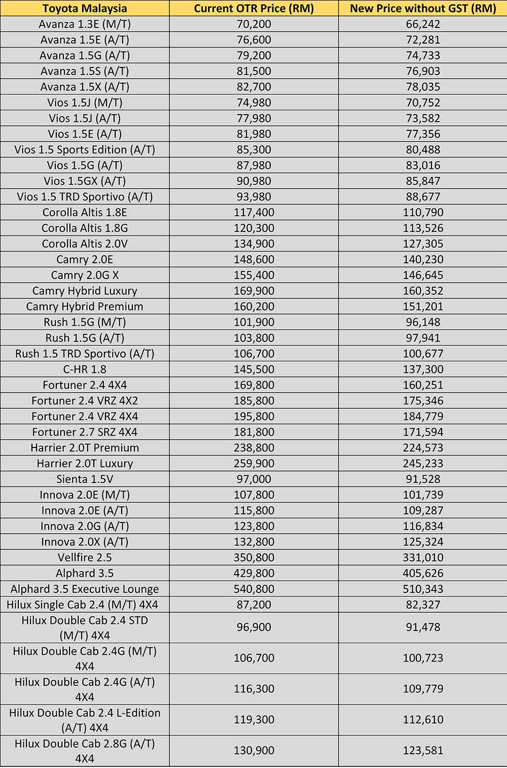 The Ultimate Malaysian Car Price List Without GST 