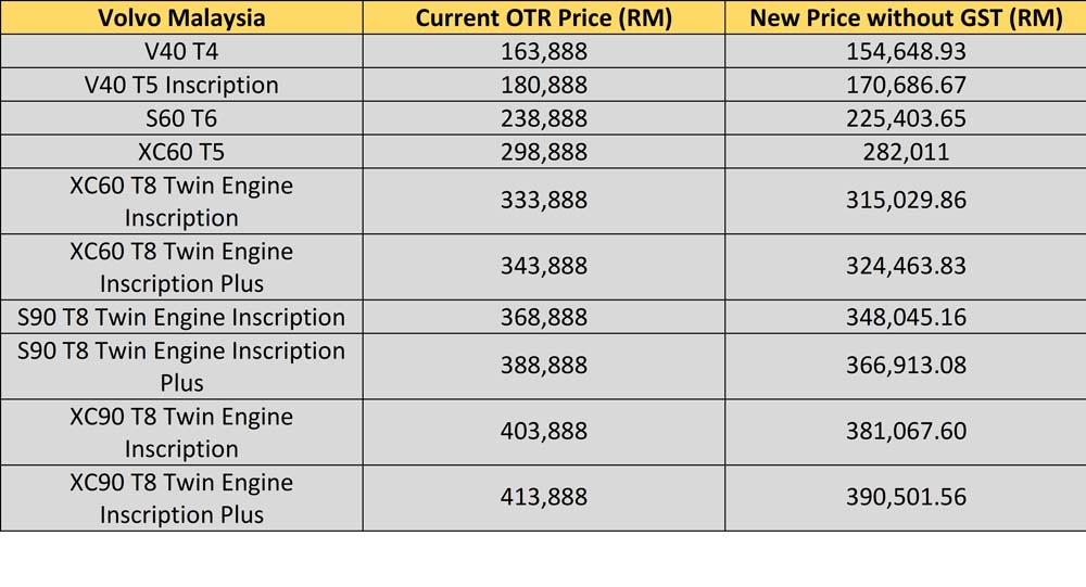 The Ultimate Malaysian Car Price List Without GST 