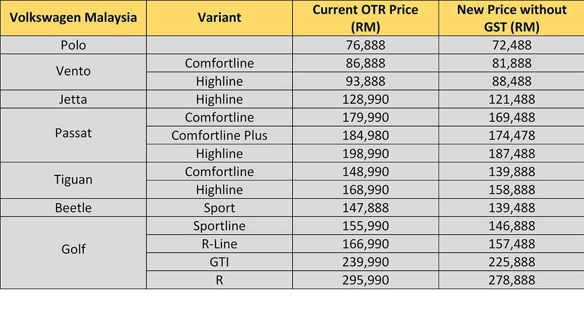 The Ultimate Malaysian Car Price List Without GST 