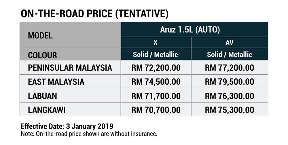 Perodua's Aruz 7-Seater SUV is Now Open for Booking 