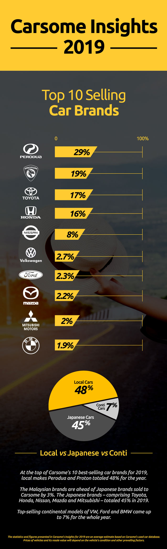 What are the most popular car brands and models sold in 