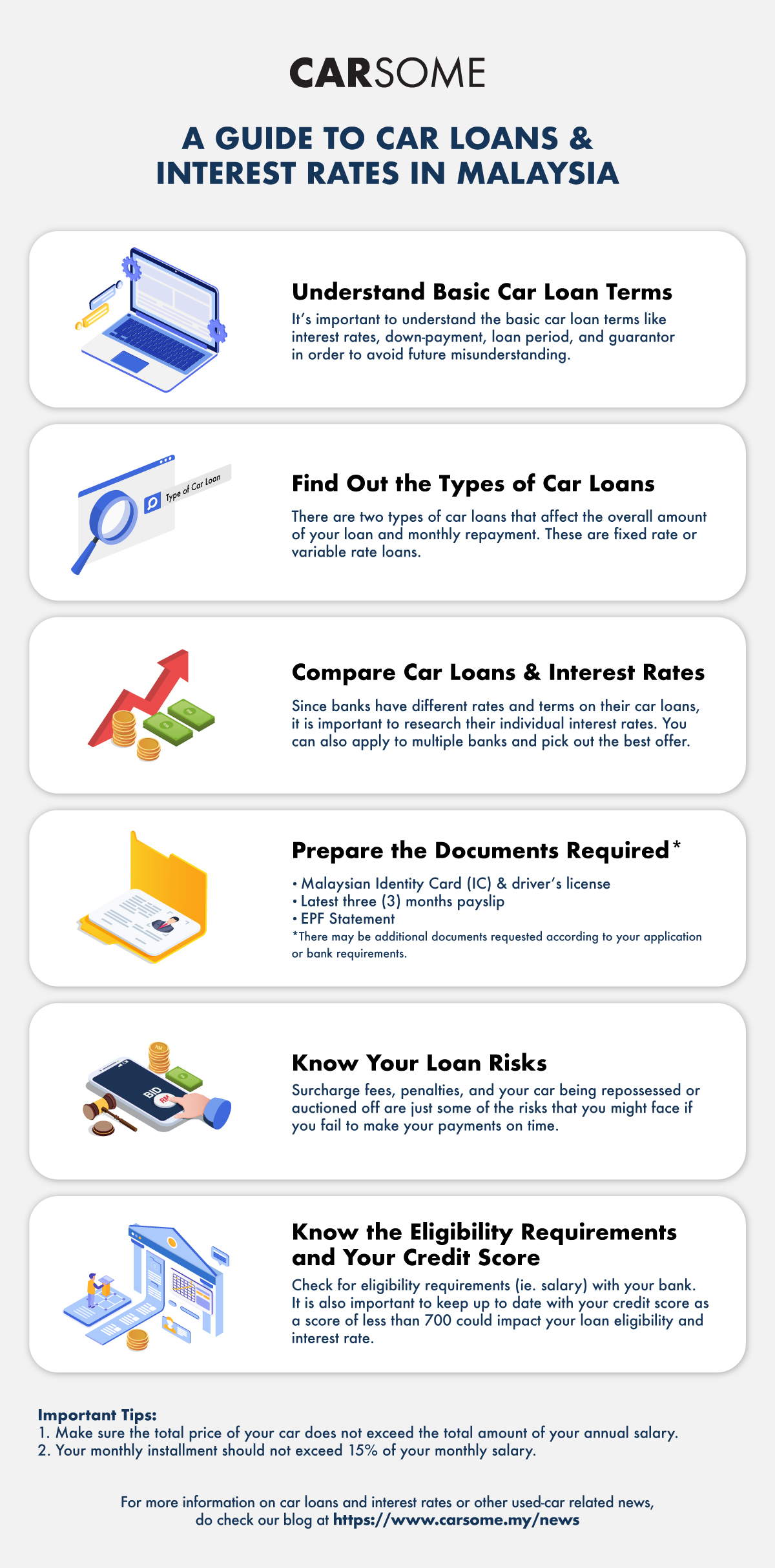 car loan interest rate calculator