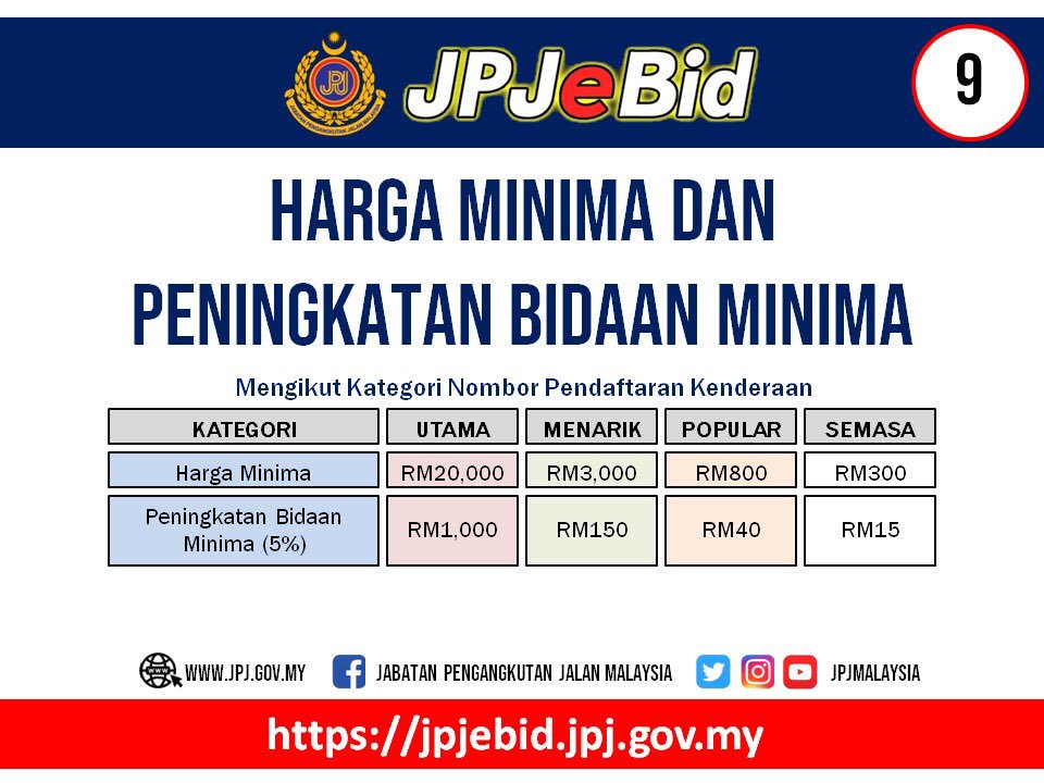 Nombor Pendaftaran Kenderaan Terkini Cara Beli No Plate Jpj Online Melalui Jpjebid