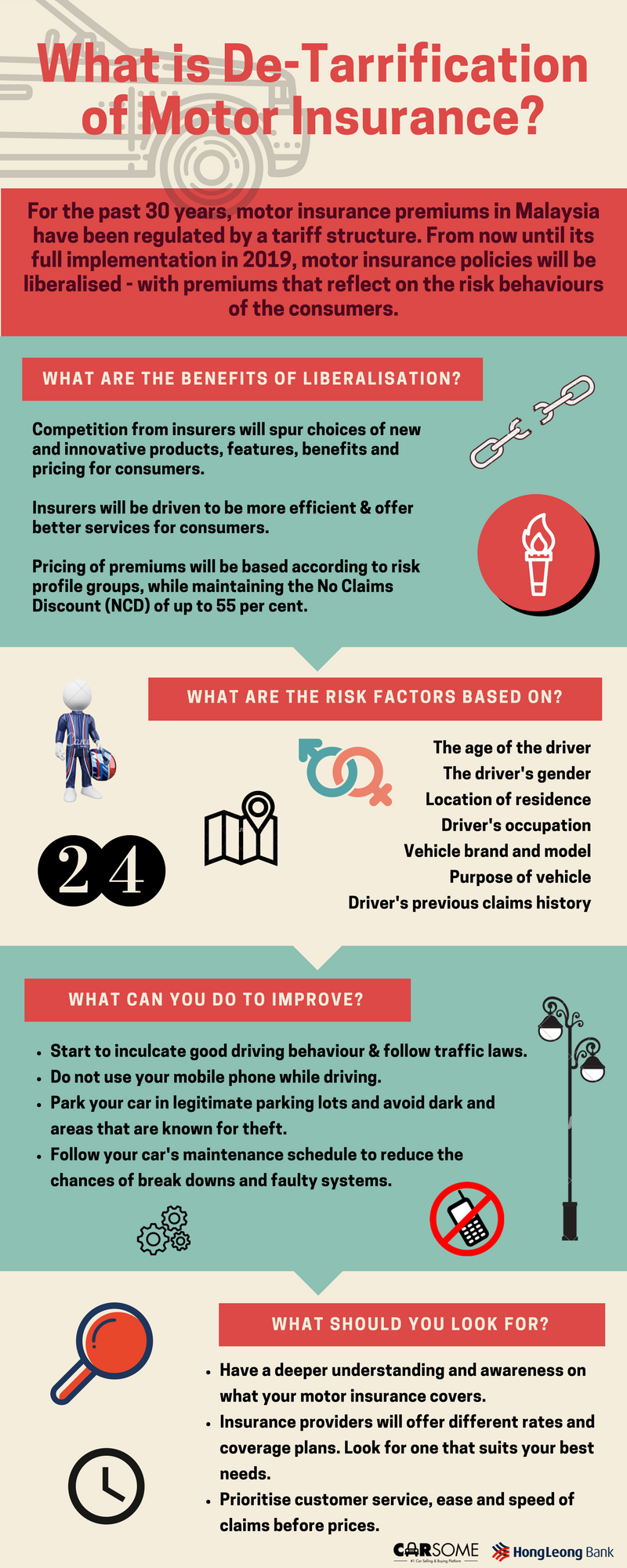 What Is De-Tariffication Of Motor Insurance? [Infographic ...