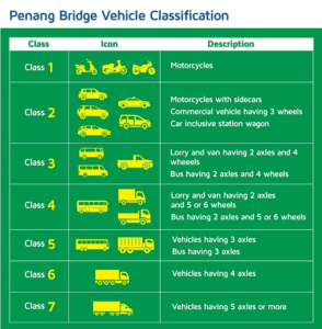 Lpt2 toll rate