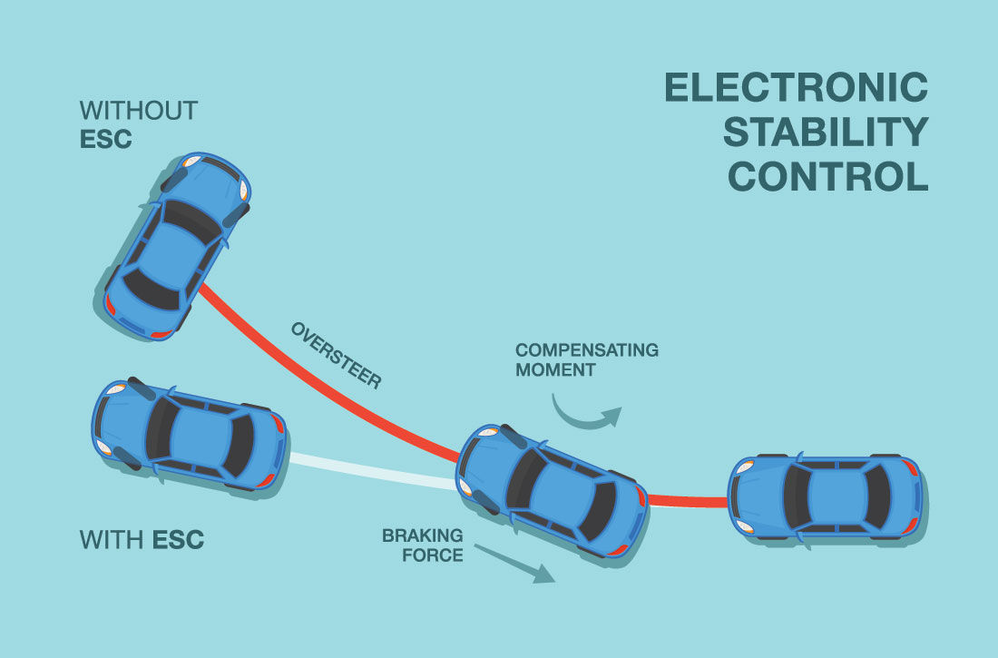 Modern safety features you should have in your new car Carsome Malaysia